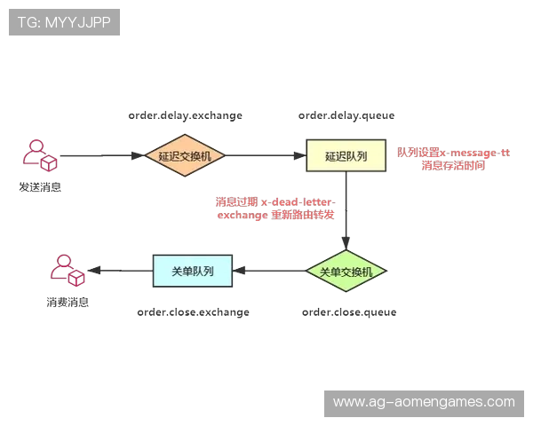 掌握AG视讯技巧打法实现稳步获胜的实用方法以及详细操作指南